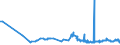 CN 29304090 /Exports /Unit = Prices (Euro/ton) /Partner: Austria /Reporter: Eur27_2020 /29304090:Methionine (Excl. Methionine (Inn))