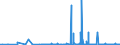 CN 29304090 /Exports /Unit = Prices (Euro/ton) /Partner: Switzerland /Reporter: Eur27_2020 /29304090:Methionine (Excl. Methionine (Inn))