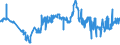 CN 29304090 /Exports /Unit = Prices (Euro/ton) /Partner: Malta /Reporter: Eur27_2020 /29304090:Methionine (Excl. Methionine (Inn))