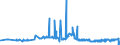 CN 29304090 /Exports /Unit = Prices (Euro/ton) /Partner: Estonia /Reporter: Eur27_2020 /29304090:Methionine (Excl. Methionine (Inn))