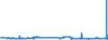 CN 29304090 /Exports /Unit = Prices (Euro/ton) /Partner: Latvia /Reporter: Eur27_2020 /29304090:Methionine (Excl. Methionine (Inn))