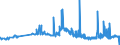 CN 29304090 /Exports /Unit = Prices (Euro/ton) /Partner: Slovakia /Reporter: Eur27_2020 /29304090:Methionine (Excl. Methionine (Inn))