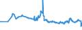 CN 29304090 /Exports /Unit = Prices (Euro/ton) /Partner: Bulgaria /Reporter: Eur27_2020 /29304090:Methionine (Excl. Methionine (Inn))