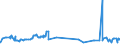 CN 29304090 /Exports /Unit = Prices (Euro/ton) /Partner: Albania /Reporter: Eur27_2020 /29304090:Methionine (Excl. Methionine (Inn))