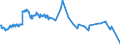 CN 29304090 /Exports /Unit = Prices (Euro/ton) /Partner: Kasakhstan /Reporter: Eur27_2020 /29304090:Methionine (Excl. Methionine (Inn))