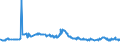 CN 29304090 /Exports /Unit = Prices (Euro/ton) /Partner: Uzbekistan /Reporter: Eur27_2020 /29304090:Methionine (Excl. Methionine (Inn))