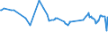 CN 29304090 /Exports /Unit = Prices (Euro/ton) /Partner: Tadjikistan /Reporter: Eur27_2020 /29304090:Methionine (Excl. Methionine (Inn))