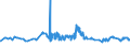 CN 29304090 /Exports /Unit = Prices (Euro/ton) /Partner: Bosnia-herz. /Reporter: Eur27_2020 /29304090:Methionine (Excl. Methionine (Inn))