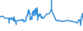 CN 29304090 /Exports /Unit = Prices (Euro/ton) /Partner: For.jrep.mac /Reporter: Eur27_2020 /29304090:Methionine (Excl. Methionine (Inn))