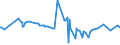 CN 29304090 /Exports /Unit = Prices (Euro/ton) /Partner: Libya /Reporter: Eur27_2020 /29304090:Methionine (Excl. Methionine (Inn))