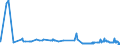 CN 29304090 /Exports /Unit = Prices (Euro/ton) /Partner: Egypt /Reporter: Eur27_2020 /29304090:Methionine (Excl. Methionine (Inn))
