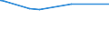 CN 29304090 /Exports /Unit = Prices (Euro/ton) /Partner: Mali /Reporter: Eur27_2020 /29304090:Methionine (Excl. Methionine (Inn))