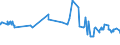 CN 29304090 /Exports /Unit = Prices (Euro/ton) /Partner: Ghana /Reporter: Eur27_2020 /29304090:Methionine (Excl. Methionine (Inn))