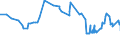 CN 29304090 /Exports /Unit = Prices (Euro/ton) /Partner: Nigeria /Reporter: Eur27_2020 /29304090:Methionine (Excl. Methionine (Inn))