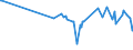 CN 29304090 /Exports /Unit = Prices (Euro/ton) /Partner: Cameroon /Reporter: Eur27_2020 /29304090:Methionine (Excl. Methionine (Inn))