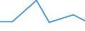 CN 29309010 /Exports /Unit = Prices (Euro/ton) /Partner: Pakistan /Reporter: Eur27 /29309010:Cysteine, Cystine and Their Derivatives