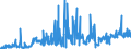 CN 29309013 /Exports /Unit = Prices (Euro/ton) /Partner: France /Reporter: Eur27_2020 /29309013:Cysteine and Cystine