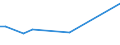 KN 29309013 /Exporte /Einheit = Preise (Euro/Tonne) /Partnerland: Ver.koenigreich(Nordirland) /Meldeland: Eur27_2020 /29309013:Cystein und Cystin