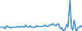 KN 29309013 /Exporte /Einheit = Preise (Euro/Tonne) /Partnerland: Ver.koenigreich(Ohne Nordirland) /Meldeland: Eur27_2020 /29309013:Cystein und Cystin