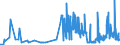 KN 29309013 /Exporte /Einheit = Preise (Euro/Tonne) /Partnerland: Schweden /Meldeland: Eur27_2020 /29309013:Cystein und Cystin