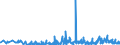 KN 29309013 /Exporte /Einheit = Preise (Euro/Tonne) /Partnerland: Oesterreich /Meldeland: Eur27_2020 /29309013:Cystein und Cystin