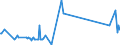 KN 29309013 /Exporte /Einheit = Preise (Euro/Tonne) /Partnerland: Malta /Meldeland: Eur27_2020 /29309013:Cystein und Cystin