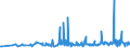 KN 29309013 /Exporte /Einheit = Preise (Euro/Tonne) /Partnerland: Tschechien /Meldeland: Eur27_2020 /29309013:Cystein und Cystin