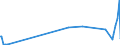 KN 29309013 /Exporte /Einheit = Preise (Euro/Tonne) /Partnerland: Weissrussland /Meldeland: Eur27_2020 /29309013:Cystein und Cystin