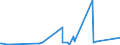 KN 29309013 /Exporte /Einheit = Preise (Euro/Tonne) /Partnerland: Bosn.-herzegowina /Meldeland: Eur27_2020 /29309013:Cystein und Cystin