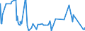 KN 29309013 /Exporte /Einheit = Preise (Euro/Tonne) /Partnerland: Marokko /Meldeland: Eur27_2020 /29309013:Cystein und Cystin