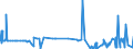 KN 29309013 /Exporte /Einheit = Preise (Euro/Tonne) /Partnerland: Tunesien /Meldeland: Eur27_2020 /29309013:Cystein und Cystin