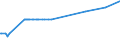 KN 29309013 /Exporte /Einheit = Preise (Euro/Tonne) /Partnerland: Elfenbeink. /Meldeland: Eur27_2020 /29309013:Cystein und Cystin