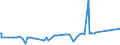 KN 29309013 /Exporte /Einheit = Preise (Euro/Tonne) /Partnerland: Kanada /Meldeland: Europäische Union /29309013:Cystein und Cystin