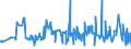 KN 29309013 /Exporte /Einheit = Preise (Euro/Tonne) /Partnerland: Kolumbien /Meldeland: Eur27_2020 /29309013:Cystein und Cystin