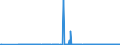KN 29309013 /Exporte /Einheit = Preise (Euro/Tonne) /Partnerland: Brasilien /Meldeland: Eur27_2020 /29309013:Cystein und Cystin