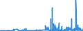 CN 29309016 /Exports /Unit = Prices (Euro/ton) /Partner: Portugal /Reporter: Eur27_2020 /29309016:Derivatives of Cysteine or of Cystine