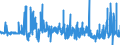 CN 29309016 /Exports /Unit = Prices (Euro/ton) /Partner: Spain /Reporter: Eur27_2020 /29309016:Derivatives of Cysteine or of Cystine