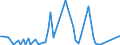 CN 29309016 /Exports /Unit = Prices (Euro/ton) /Partner: United Kingdom(Northern Ireland) /Reporter: Eur27_2020 /29309016:Derivatives of Cysteine or of Cystine
