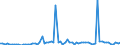 CN 29309016 /Exports /Unit = Prices (Euro/ton) /Partner: United Kingdom(Excluding Northern Ireland) /Reporter: Eur27_2020 /29309016:Derivatives of Cysteine or of Cystine