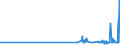 CN 29309016 /Exports /Unit = Prices (Euro/ton) /Partner: Luxembourg /Reporter: Eur27_2020 /29309016:Derivatives of Cysteine or of Cystine