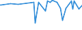 CN 29309016 /Exports /Unit = Prices (Euro/ton) /Partner: Iceland /Reporter: Eur27_2020 /29309016:Derivatives of Cysteine or of Cystine