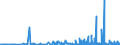 CN 29309016 /Exports /Unit = Prices (Euro/ton) /Partner: Sweden /Reporter: Eur27_2020 /29309016:Derivatives of Cysteine or of Cystine