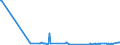 CN 29309016 /Exports /Unit = Prices (Euro/ton) /Partner: Malta /Reporter: Eur27_2020 /29309016:Derivatives of Cysteine or of Cystine