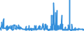 CN 29309016 /Exports /Unit = Prices (Euro/ton) /Partner: Turkey /Reporter: Eur27_2020 /29309016:Derivatives of Cysteine or of Cystine
