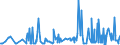 CN 29309016 /Exports /Unit = Prices (Euro/ton) /Partner: Estonia /Reporter: Eur27_2020 /29309016:Derivatives of Cysteine or of Cystine