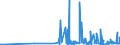 CN 29309016 /Exports /Unit = Prices (Euro/ton) /Partner: Latvia /Reporter: Eur27_2020 /29309016:Derivatives of Cysteine or of Cystine