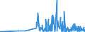 CN 29309016 /Exports /Unit = Prices (Euro/ton) /Partner: Lithuania /Reporter: Eur27_2020 /29309016:Derivatives of Cysteine or of Cystine