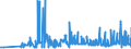 CN 29309016 /Exports /Unit = Prices (Euro/ton) /Partner: Poland /Reporter: Eur27_2020 /29309016:Derivatives of Cysteine or of Cystine