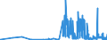 CN 29309016 /Exports /Unit = Prices (Euro/ton) /Partner: Czech Rep. /Reporter: Eur27_2020 /29309016:Derivatives of Cysteine or of Cystine