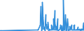 CN 29309016 /Exports /Unit = Prices (Euro/ton) /Partner: Slovakia /Reporter: Eur27_2020 /29309016:Derivatives of Cysteine or of Cystine